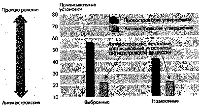 Социальная психология: Интенсивный курс Социальная психология: Интенсивный курс
