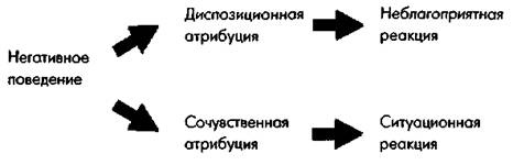 Социальная психология: Интенсивный курс Социальная психология: Интенсивный курс
