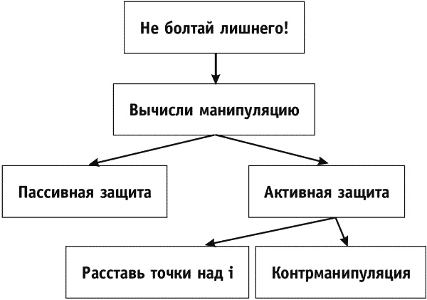 Женщина. Подчинись или властвуй Женщина. Подчинись или властвуй