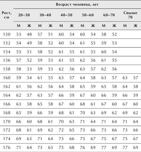 Разумное питание для здоровья и красоты Разумное питание для здоровья и красоты