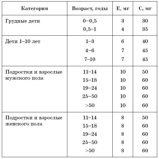 171 рецепт для повышения иммунитета 171 рецепт для повышения иммунитета