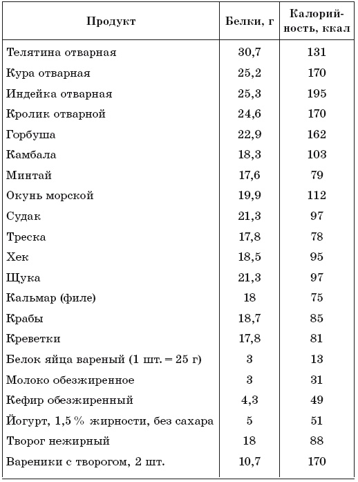 171 рецепт для повышения иммунитета 171 рецепт для повышения иммунитета