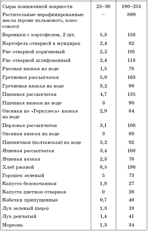 171 рецепт для повышения иммунитета 171 рецепт для повышения иммунитета
