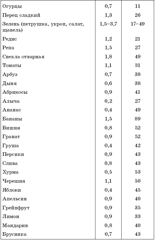 171 рецепт для повышения иммунитета 171 рецепт для повышения иммунитета