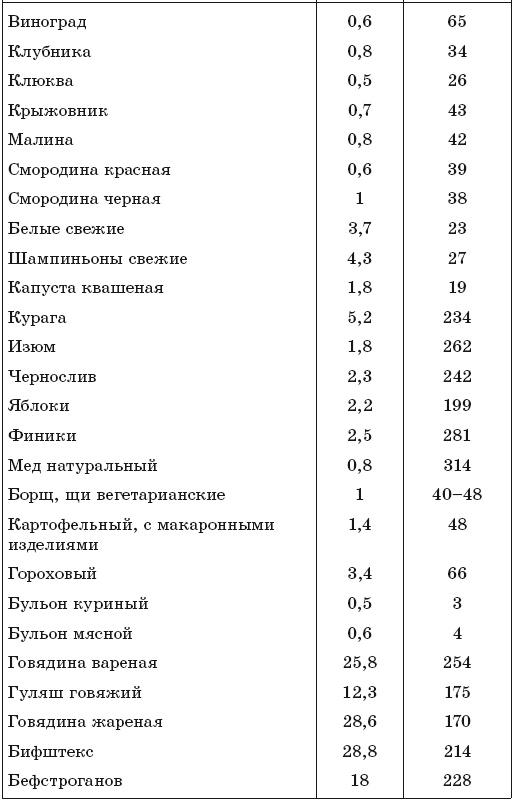 171 рецепт для повышения иммунитета 171 рецепт для повышения иммунитета