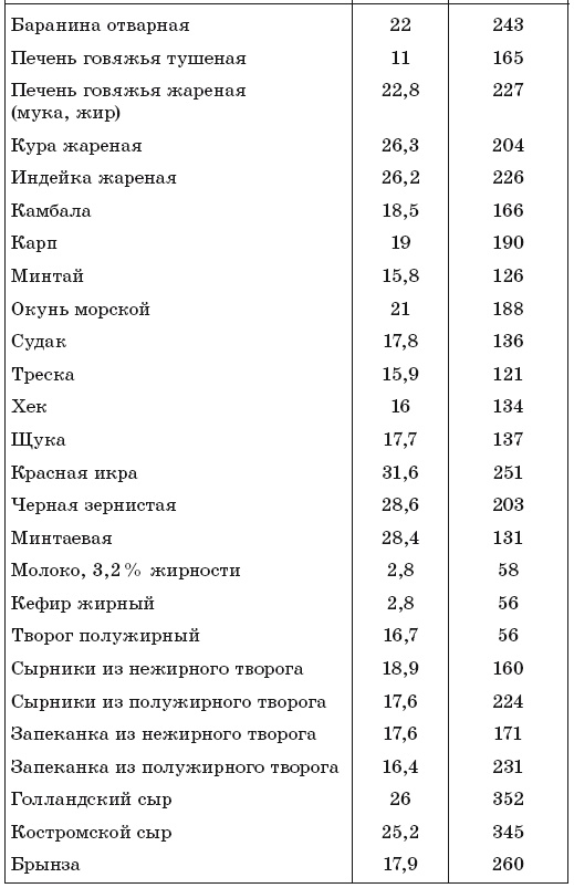 171 рецепт для повышения иммунитета 171 рецепт для повышения иммунитета