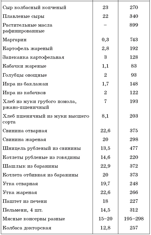 171 рецепт для повышения иммунитета 171 рецепт для повышения иммунитета