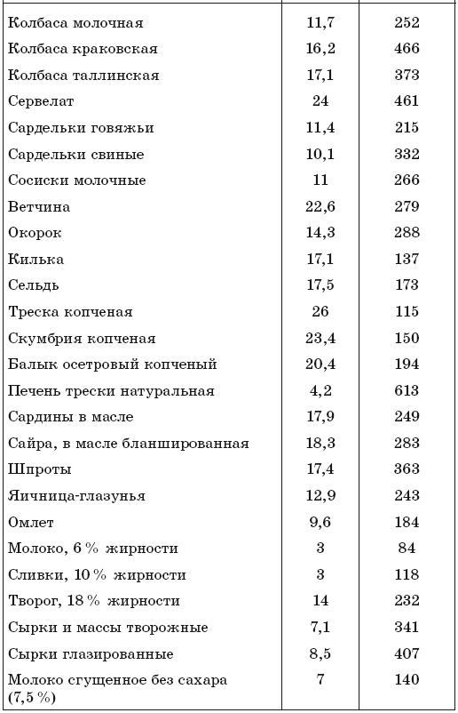 171 рецепт для повышения иммунитета 171 рецепт для повышения иммунитета