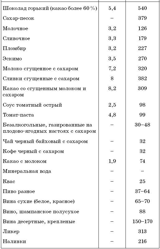 171 рецепт для повышения иммунитета 171 рецепт для повышения иммунитета