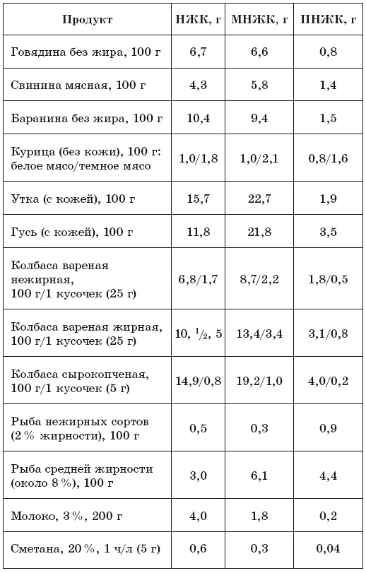 171 рецепт для повышения иммунитета 171 рецепт для повышения иммунитета