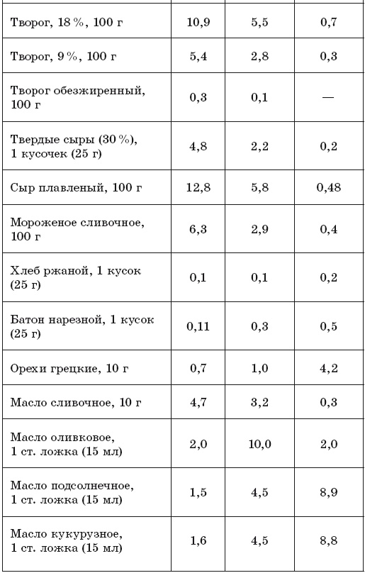171 рецепт для повышения иммунитета 171 рецепт для повышения иммунитета