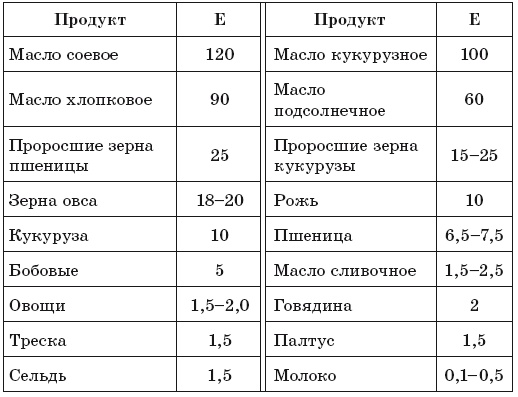 171 рецепт для повышения иммунитета 171 рецепт для повышения иммунитета