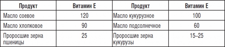 270 рецептов для хорошего зрения 270 рецептов для хорошего зрения