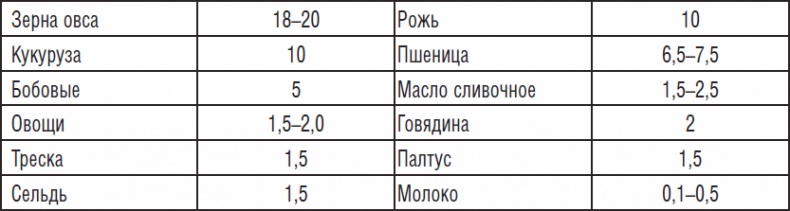 270 рецептов для хорошего зрения 270 рецептов для хорошего зрения