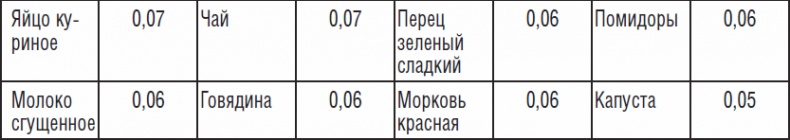 270 рецептов для хорошего зрения 270 рецептов для хорошего зрения