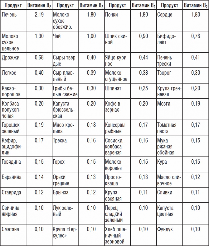 270 рецептов для хорошего зрения 270 рецептов для хорошего зрения