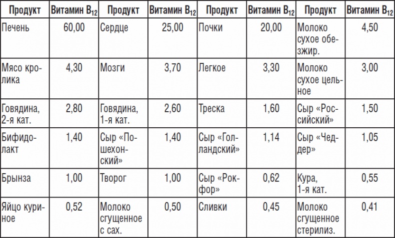 270 рецептов для хорошего зрения 270 рецептов для хорошего зрения