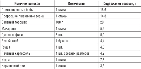 200 рецептов против онкологии 200 рецептов против онкологии