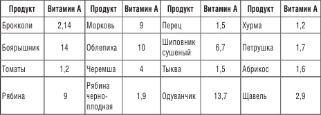 200 рецептов против онкологии 200 рецептов против онкологии
