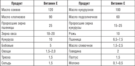 200 рецептов против онкологии 200 рецептов против онкологии