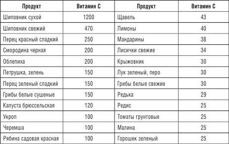 200 рецептов против онкологии 200 рецептов против онкологии