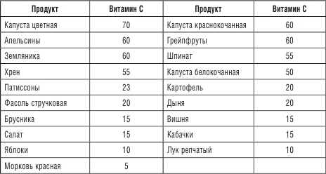 200 рецептов против онкологии 200 рецептов против онкологии