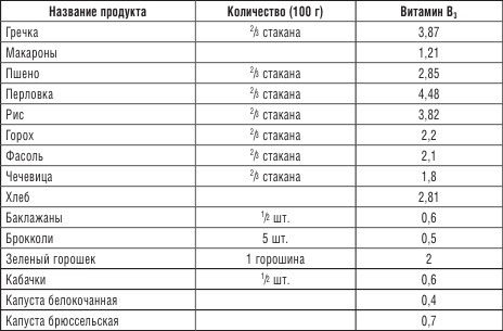 200 рецептов против онкологии 200 рецептов против онкологии