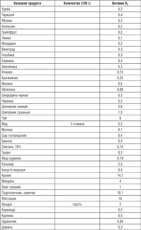 200 рецептов против онкологии 200 рецептов против онкологии