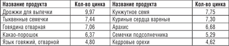 200 рецептов против онкологии 200 рецептов против онкологии