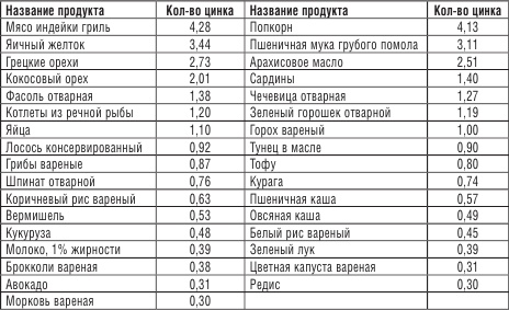 200 рецептов против онкологии 200 рецептов против онкологии