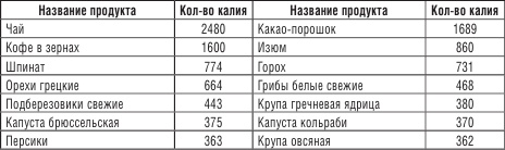 200 рецептов против онкологии 200 рецептов против онкологии