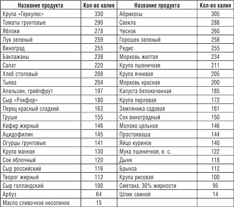 200 рецептов против онкологии 200 рецептов против онкологии