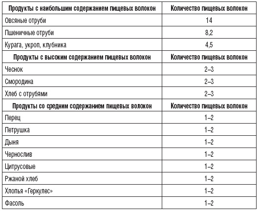 327 рецептов при дисбактериозе, изжоге, метеоризме, запорах 327 рецептов при дисбактериозе, изжоге, метеоризме, запорах