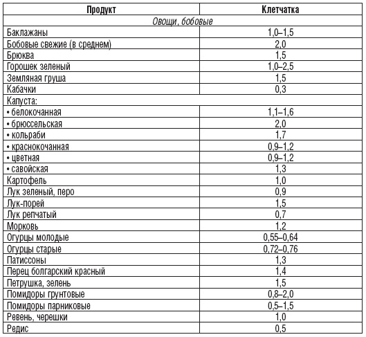 327 рецептов при дисбактериозе, изжоге, метеоризме, запорах 327 рецептов при дисбактериозе, изжоге, метеоризме, запорах