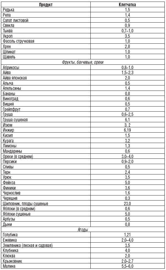 327 рецептов при дисбактериозе, изжоге, метеоризме, запорах 327 рецептов при дисбактериозе, изжоге, метеоризме, запорах