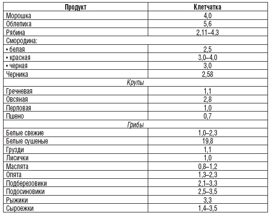 327 рецептов при дисбактериозе, изжоге, метеоризме, запорах 327 рецептов при дисбактериозе, изжоге, метеоризме, запорах