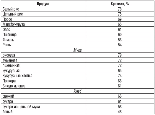327 рецептов при дисбактериозе, изжоге, метеоризме, запорах 327 рецептов при дисбактериозе, изжоге, метеоризме, запорах