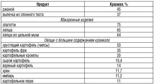327 рецептов при дисбактериозе, изжоге, метеоризме, запорах 327 рецептов при дисбактериозе, изжоге, метеоризме, запорах