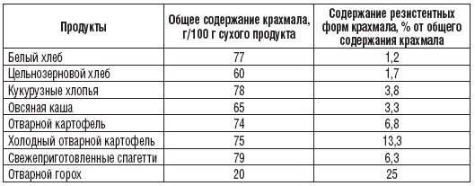 327 рецептов при дисбактериозе, изжоге, метеоризме, запорах 327 рецептов при дисбактериозе, изжоге, метеоризме, запорах