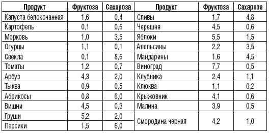 327 рецептов при дисбактериозе, изжоге, метеоризме, запорах 327 рецептов при дисбактериозе, изжоге, метеоризме, запорах