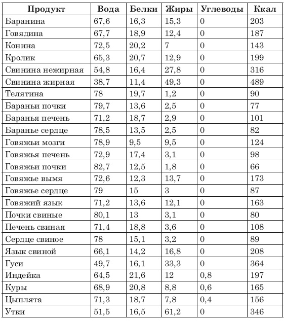 Сожги ненавистные килограммы. Как эффективно похудеть при минимуме усилий