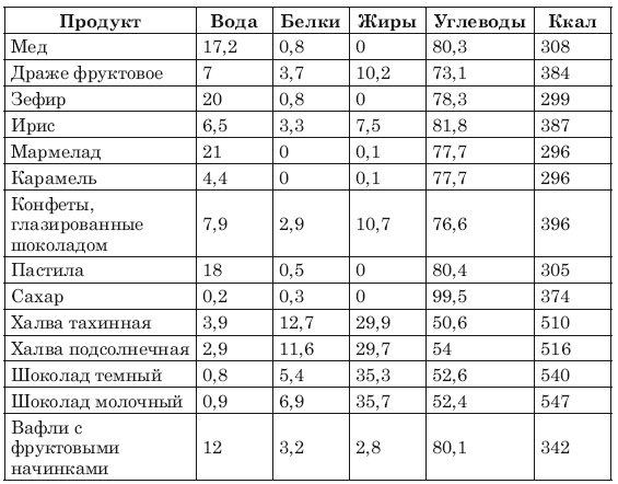 Сожги ненавистные килограммы. Как эффективно похудеть при минимуме усилий