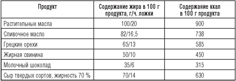 Еда, которая Вам действительно нужна Еда, которая Вам действительно нужна
