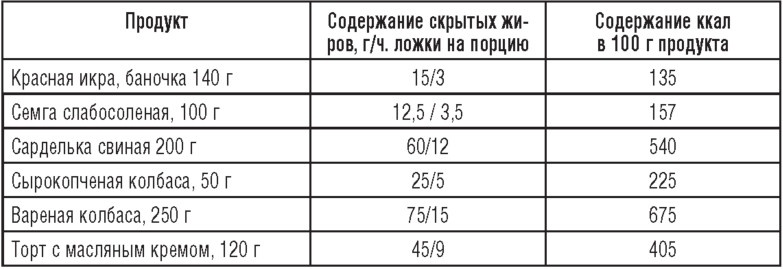 Еда, которая Вам действительно нужна Еда, которая Вам действительно нужна