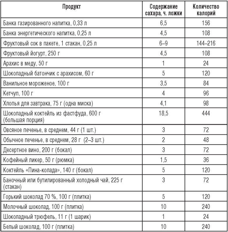 Еда, которая Вам действительно нужна Еда, которая Вам действительно нужна