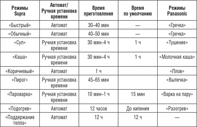 176 рецептов из мультиварки для вашего здоровья 176 рецептов из мультиварки для вашего здоровья