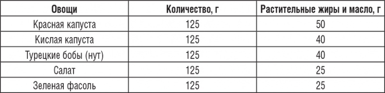 176 рецептов из мультиварки для вашего здоровья 176 рецептов из мультиварки для вашего здоровья