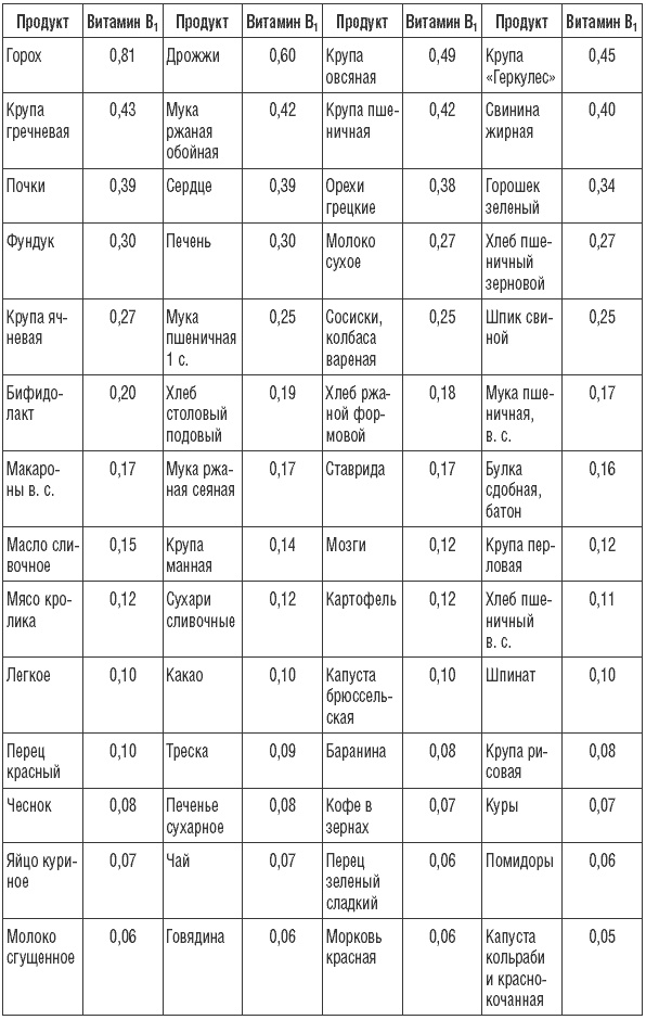 169 рецептов для хорошей памяти и ясного ума 169 рецептов для хорошей памяти и ясного ума