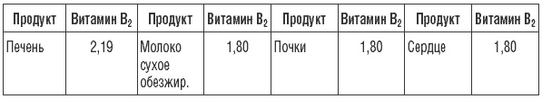 169 рецептов для хорошей памяти и ясного ума 169 рецептов для хорошей памяти и ясного ума