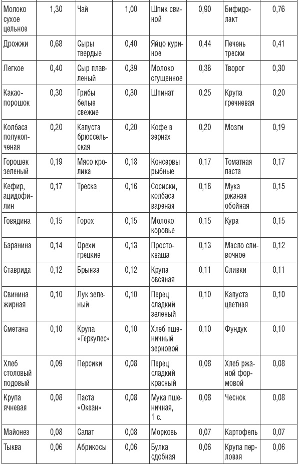 169 рецептов для хорошей памяти и ясного ума 169 рецептов для хорошей памяти и ясного ума